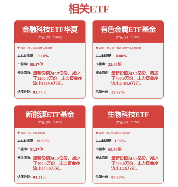 股票配资论 钴系产品需求结构性上涨，有色金属ETF基金（516650）回调或迎布局时机