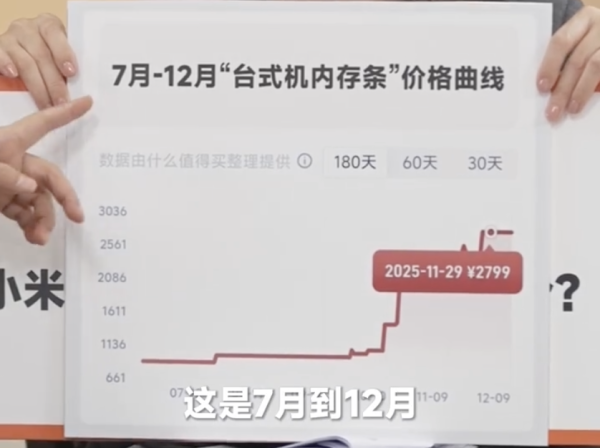 股票配资网官网 卢伟冰确认小米17 Ultra将涨价，称定价压力非常大